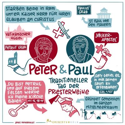 06-Peter-und-Paul_Sketchnotes