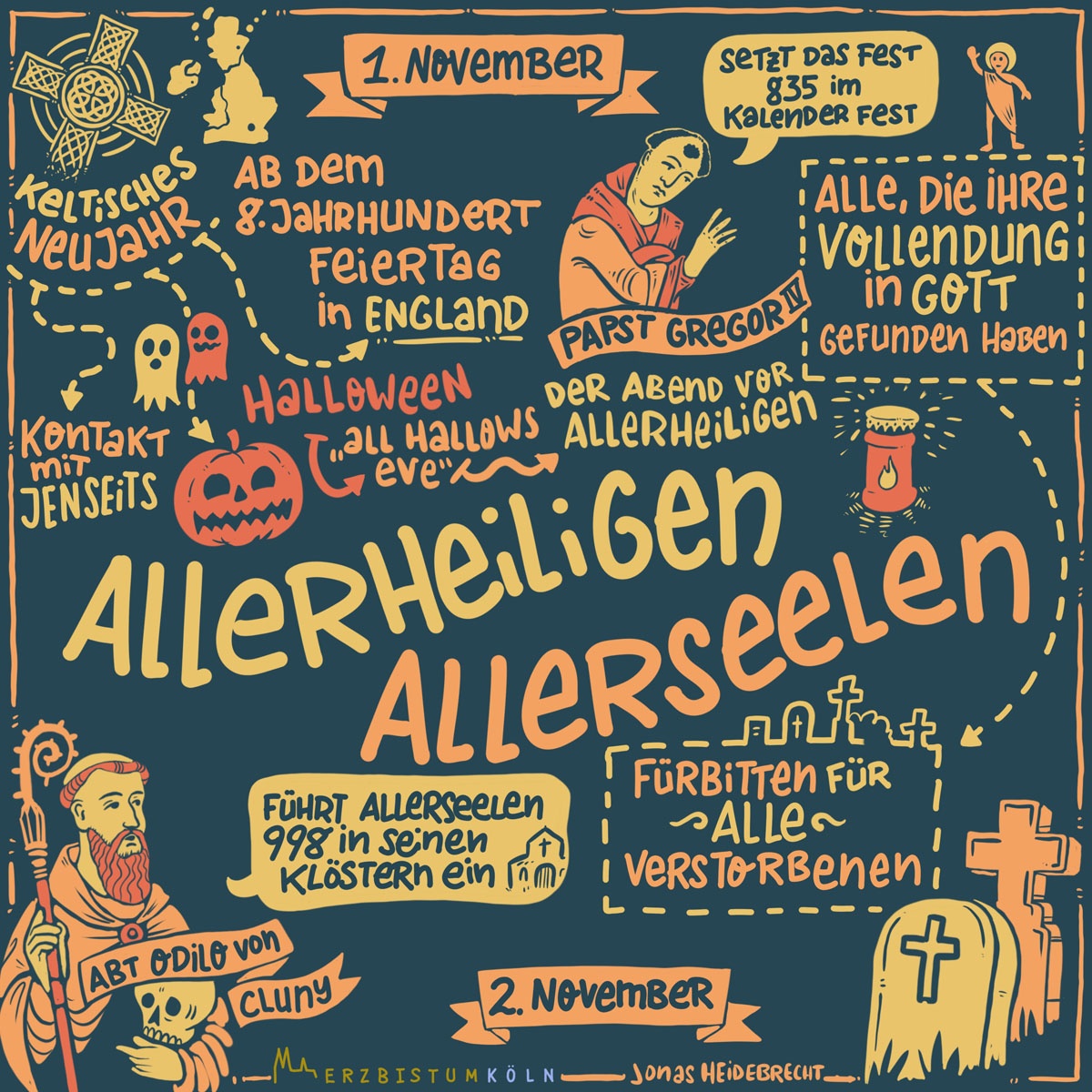 11-Allerheiligen_Sketchnotes_Infografik.jpg_183680408 (c) Erzbistum Köln